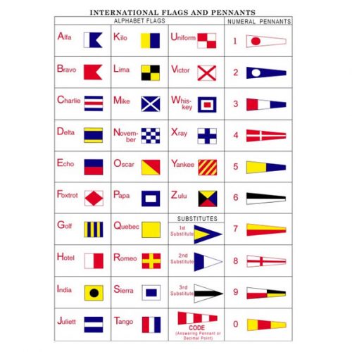 International Code of Signals Flags
